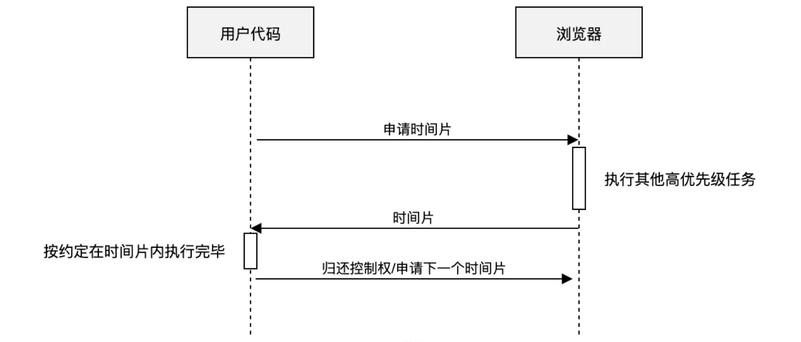 截屏2022-08-26 00.07.36